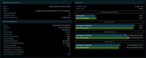 RTX 3080显卡DX12成绩曝光:比2080 Ti快27%