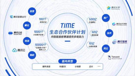 腾讯AR导航与普通导航有什么区别?优势是什么?