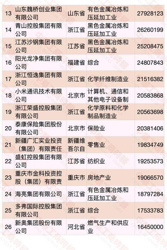 2020中国民营企业500强出炉,华为第五年蝉联冠军