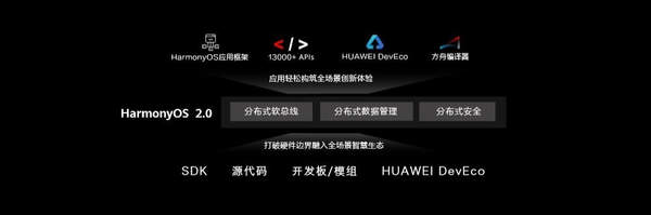 华为鸿蒙OS2.0版本来了,年底将推出鸿蒙系统手机