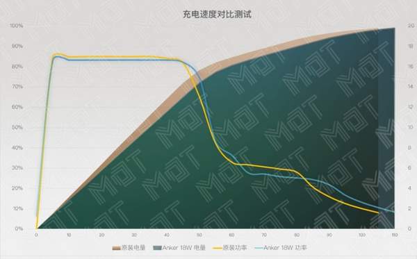 anker是什么牌子?anker充电器为什么这么贵?