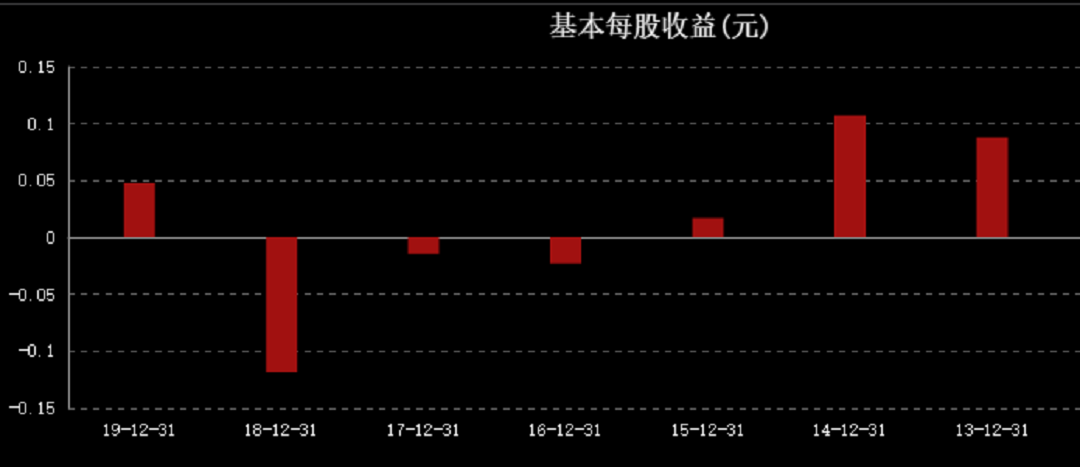用抢牛的方式战空，这个伏笔，飞鹤9年前就埋下了