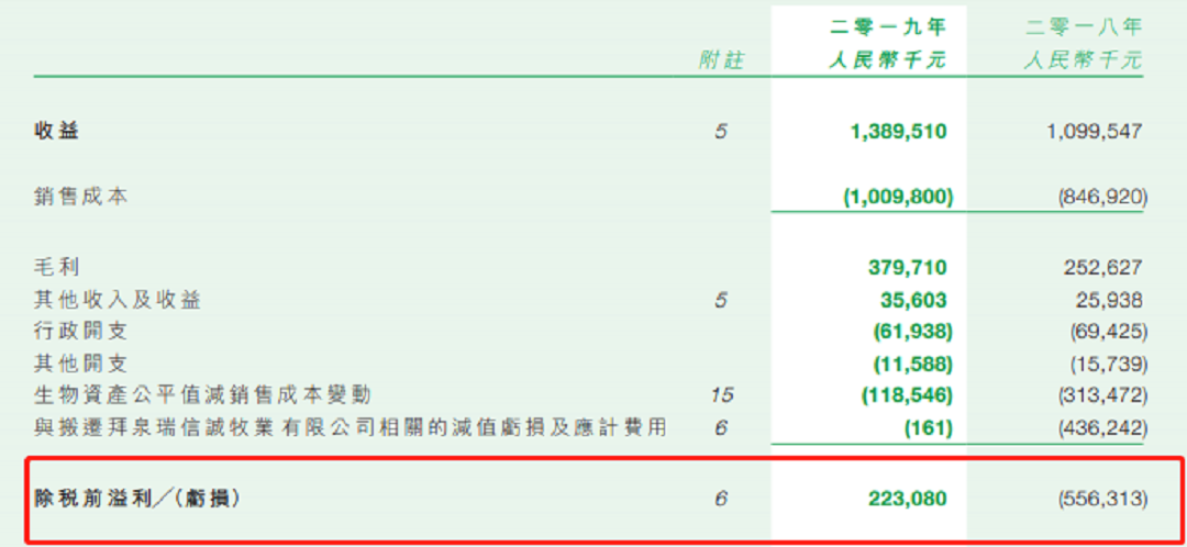 用抢牛的方式战空，这个伏笔，飞鹤9年前就埋下了