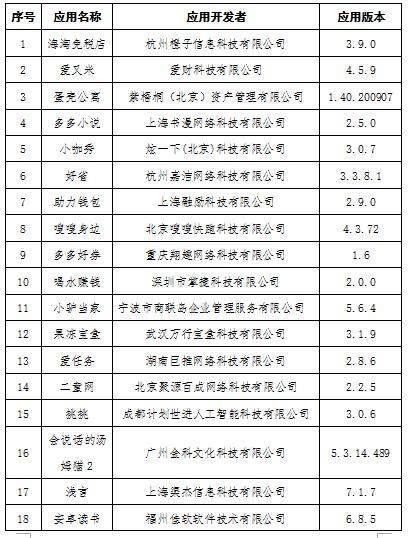 工信部通报下架23款未整改APP,蛋壳公寓小咖秀在内