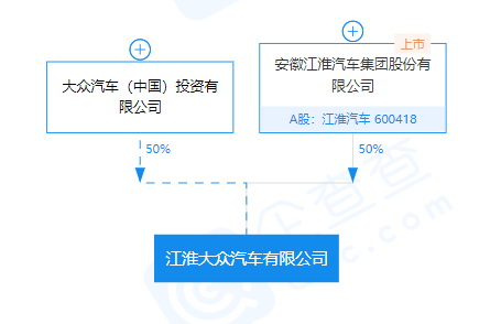 毛利急降还失去江淮大众控股权，江淮汽车未来在哪？