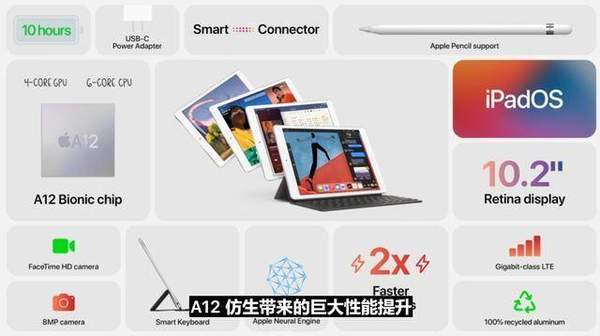 iPad8和iPadAir4有什么区别?参数配置详情