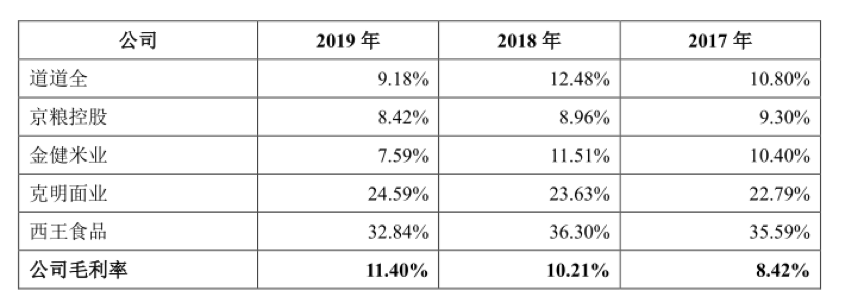 金龙鱼创业板IPO将创募资最高纪录 背后站着马来富豪
