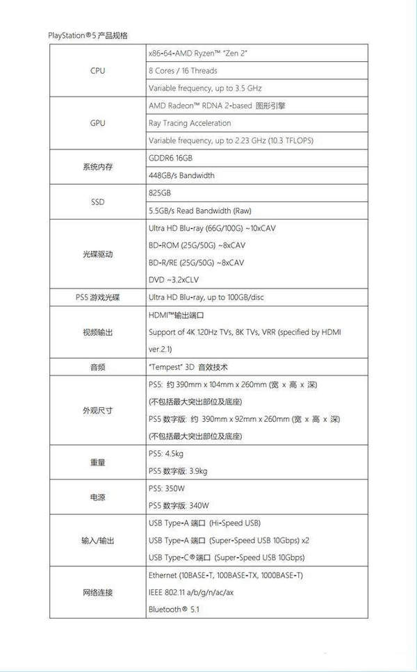 索尼PS5大概多少钱?索尼PS5参数配置怎么样?