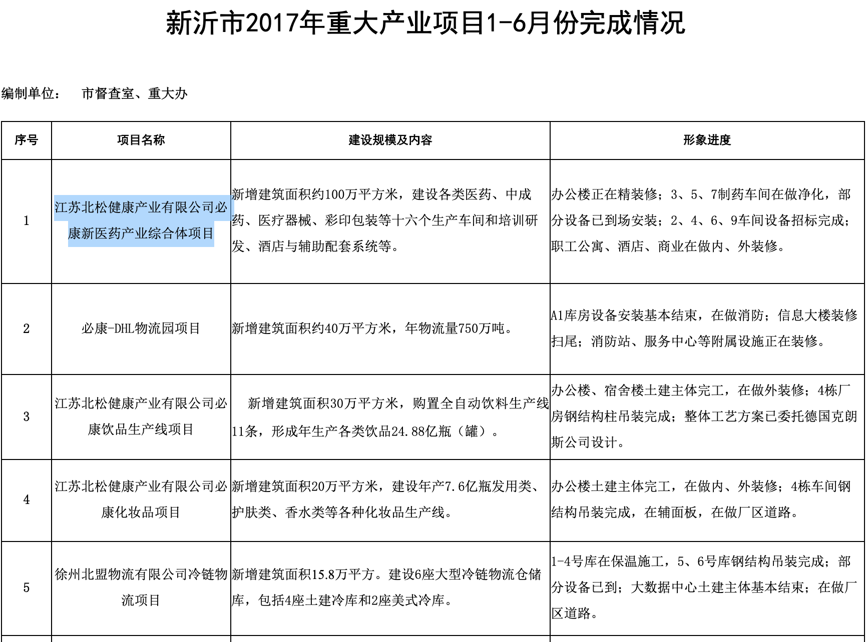 最后一刻还款16.67亿 新沂经开为何甘当延安必康接盘侠？