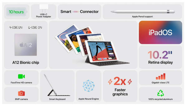 新款iPad8今日发售,搭载A12处理器2499元起售