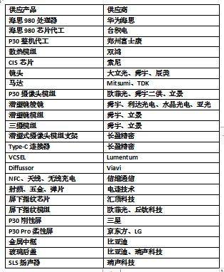 索尼已暂停向华为供应相机CMOS:正申请解禁