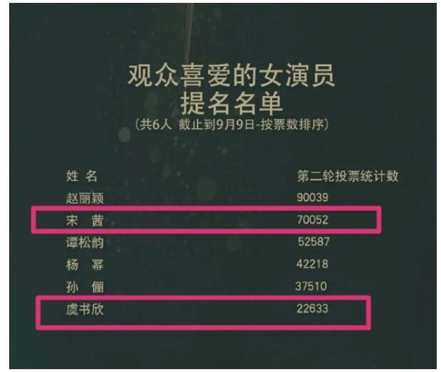 【吃瓜围观】金鹰女神候选人关键词公布 到底花落谁家？