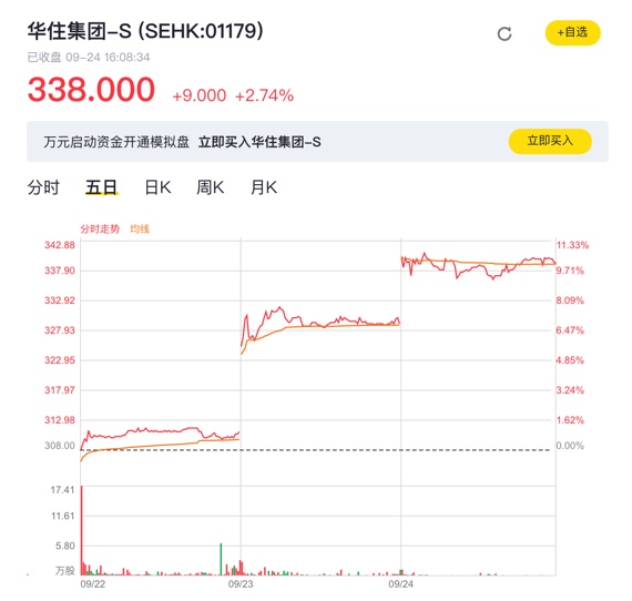 被沽空的华住：负债率高企 股价仍坚挺