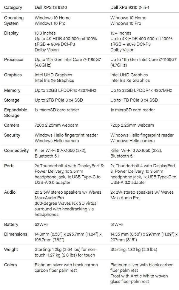 戴尔XPS13最新款即将上市,性能颜值更新!