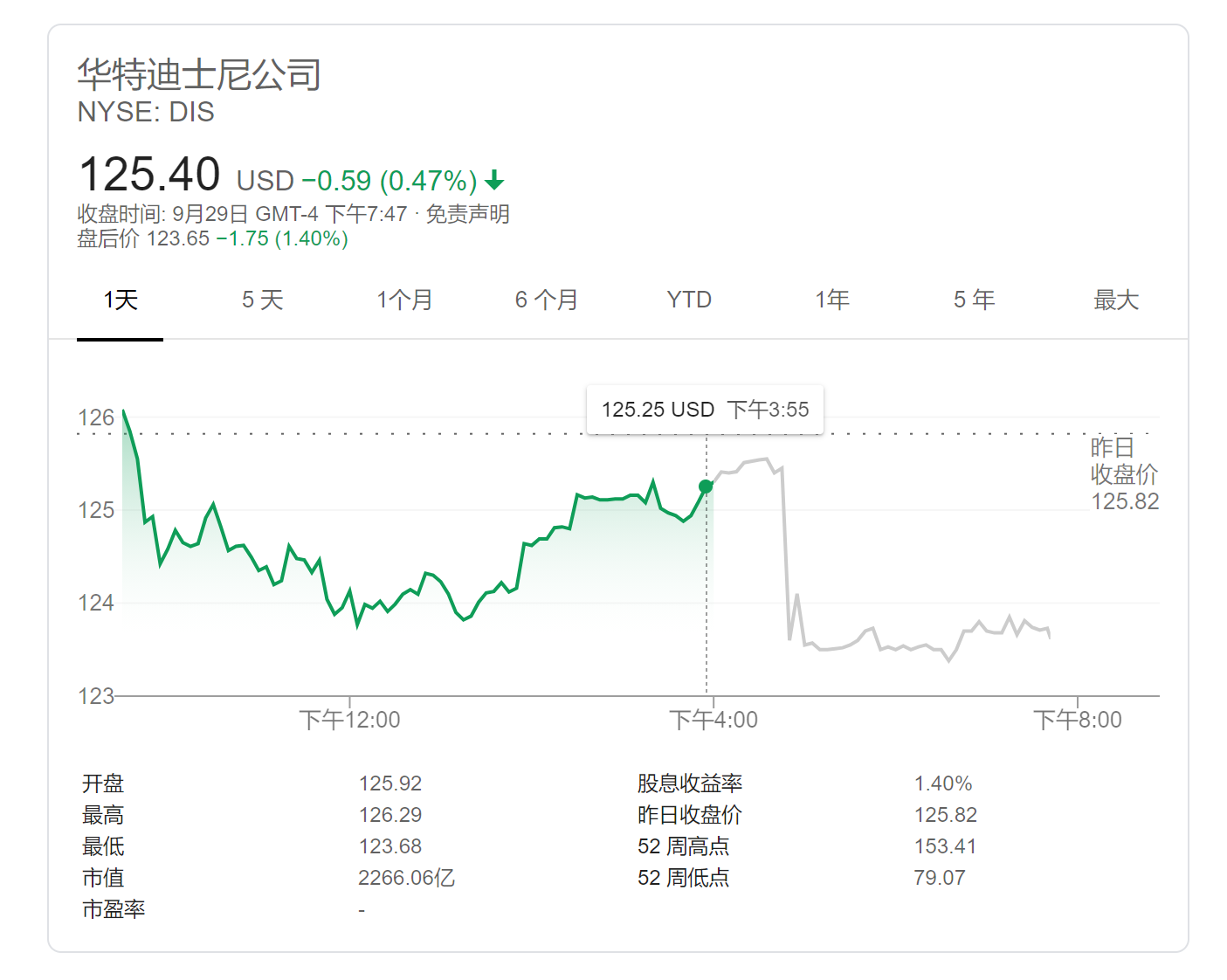迪士尼也扛不住！乐园受疫情重创 无奈裁员2.8万人
