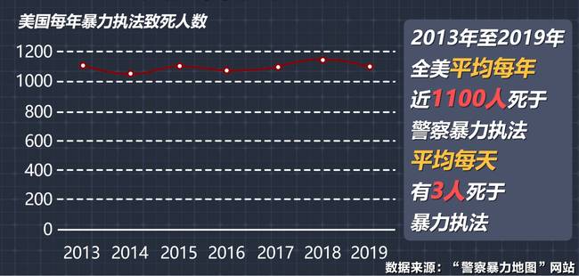 视频丨泰勒之死宣判令全美怒火再燃 处罚美国警察暴力执法为何这么难？