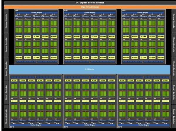 英伟达RTX3070谍照曝光:Ampere架构+8GB显存