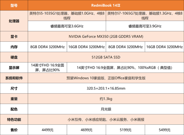 redmibook14 ii评测:适合大学生的笔记本电脑