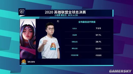 《英雄联盟》S10小组赛第五日：SN战胜MCX 撼动全场