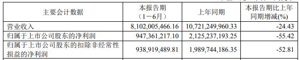 库存近百亿消化艰难 服装龙头海澜之家各类剧目轮番上演