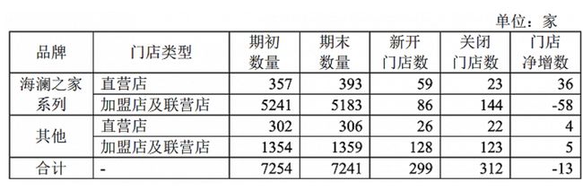 库存近百亿消化艰难 服装龙头海澜之家各类剧目轮番上演