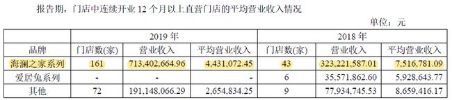 库存近百亿消化艰难 服装龙头海澜之家各类剧目轮番上演