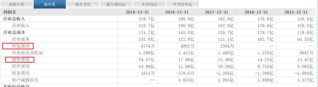 库存近百亿消化艰难 服装龙头海澜之家各类剧目轮番上演