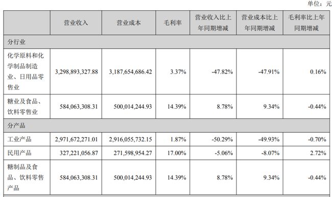 近6亿存货或掀开“遮羞布” 广州浪奇何故屡屡暴雷