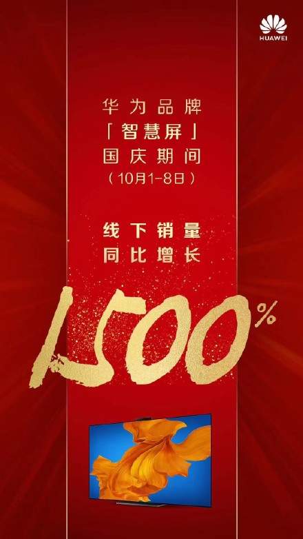 捷报:华为智慧屏线下同比增长1500%