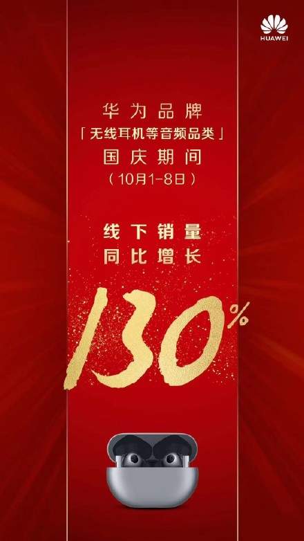 捷报:华为智慧屏线下同比增长1500%