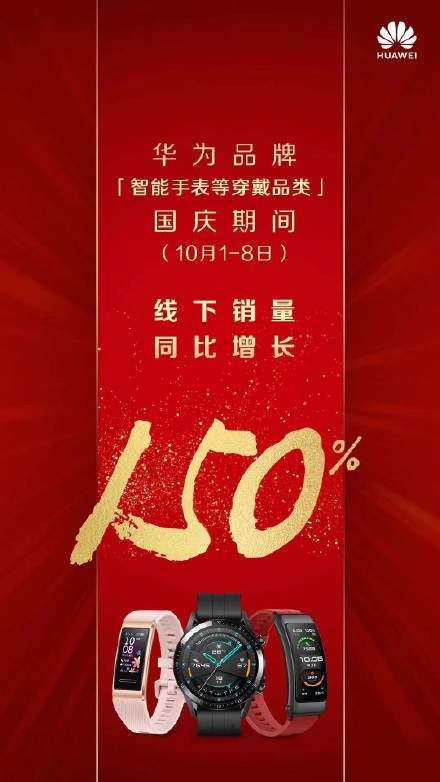 捷报:华为智慧屏线下同比增长1500%