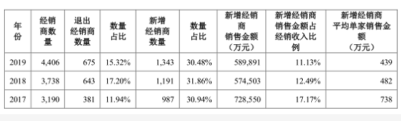 千亿巨头金龙鱼隐忧不少 利润率过低欲冲中央厨房解围