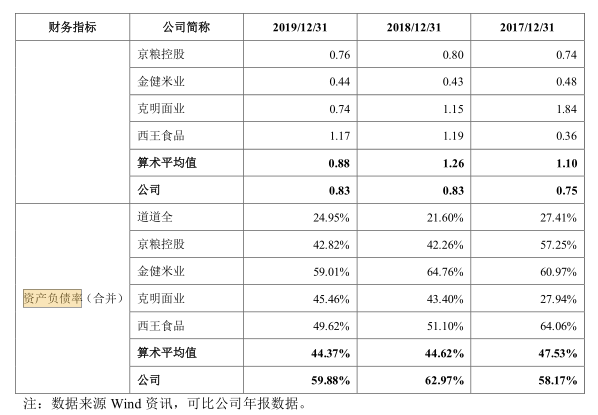 千亿巨头金龙鱼隐忧不少 利润率过低欲冲中央厨房解围