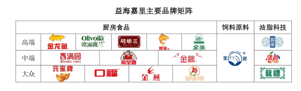 千亿巨头金龙鱼隐忧不少 利润率过低欲冲中央厨房解围