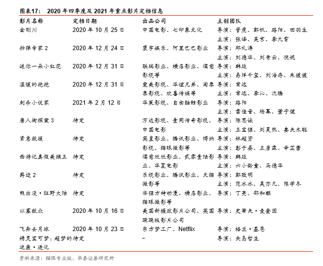 电影卖了13亿 光线传媒却一度跌逾16% 逾8亿资金被套
