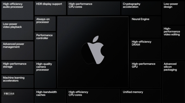 缺席iPhone12发布会,苹果自研芯片新品下月发布