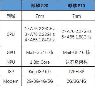 华为上架新版MatePad10.4,性能升级价格不变