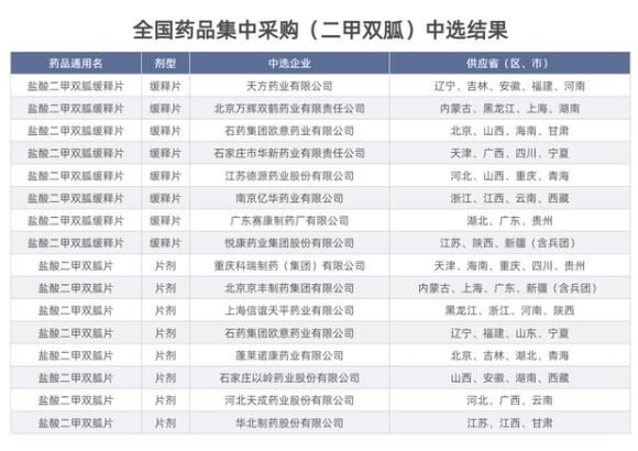 【糖尿病福音】降糖神药单片最低价1.5分钱！