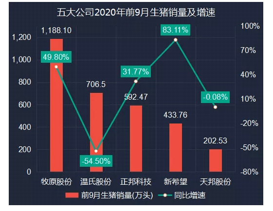 市值蒸发1260亿高管争相减持 “猪老大”为何掉队了