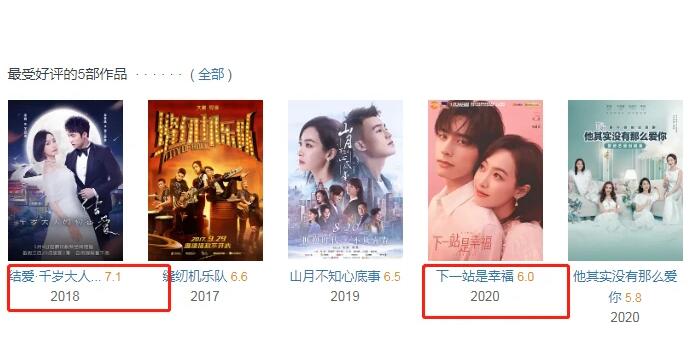 高票领先！宋茜当选第13届金鹰女神力压谭松韵李沁 主要影视作品有哪些？