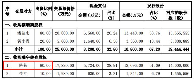 上市10年亏了12亿 融捷健康狂追风口却屡交学费