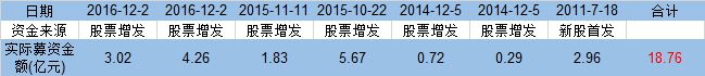 上市10年亏了12亿 融捷健康狂追风口却屡交学费