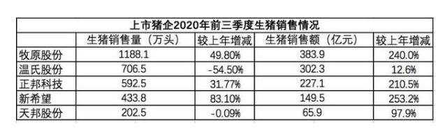 两创始人一频繁套现一主动让贤 天邦股份屡败屡战