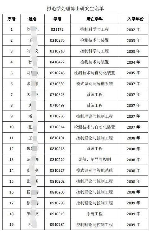 【最新】东北大学清退52名博士生研究生 具体是啥情况？