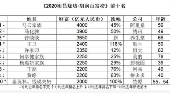 超60%高毛利率惹质疑 牧原股份激进扩张隐忧不少