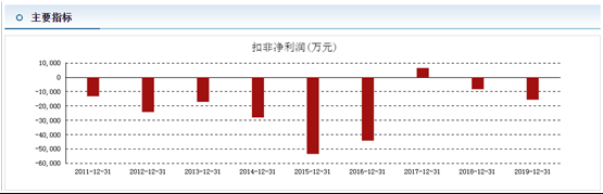 “藿香正气”不争气，太极集团引入战投国药集团或将易主