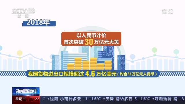 国际视野下的“十三五”规划丨世贸组织：中国经济成就表现亮眼