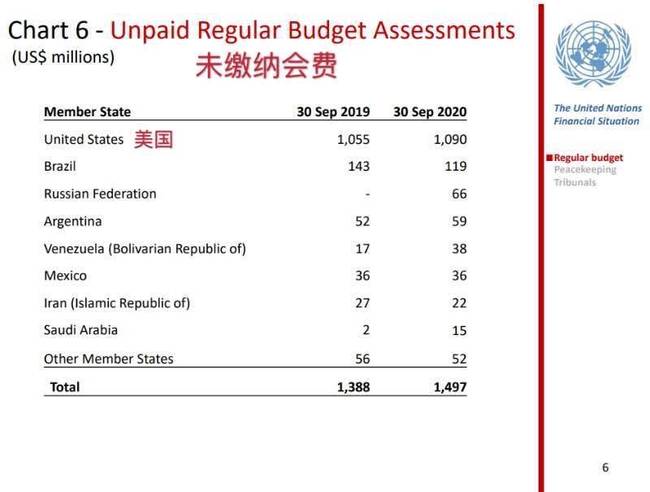 那谁，联合国喊你缴会费！