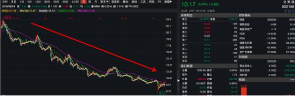 【最新】全聚德三个季度亏掉三年利润 百年“老字号”做错了什么？