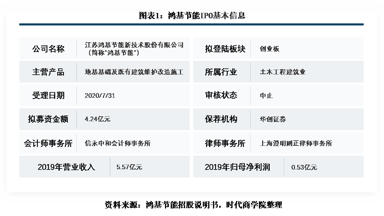 鸿基节能增收不增利，客户集中度高企，资金周转风险需警惕
